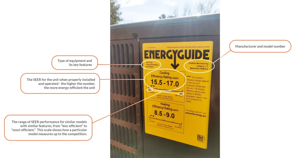 The EnergyGuide label lets you know how much energy the unit uses and how it compares to the energy consumption of similar appliances.